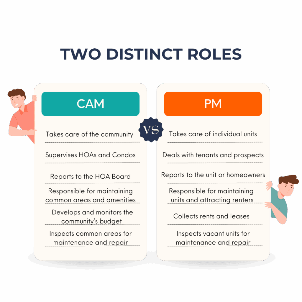 An infographic explaining the main differences between a Community Association Manager vs Property Manager. 