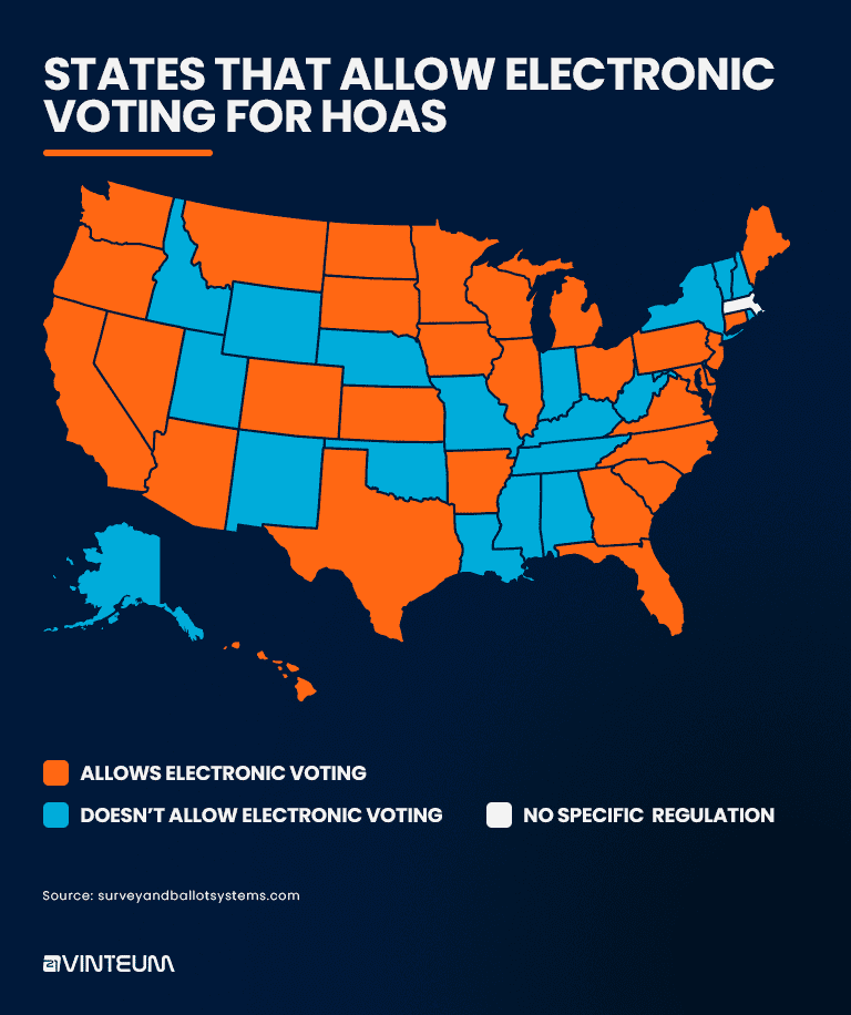 States That Allow Electronic 1